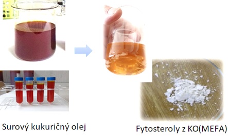 APVV-21-0323 Vývoj nových metód izolácie fytosterolov z kukuričného oleja